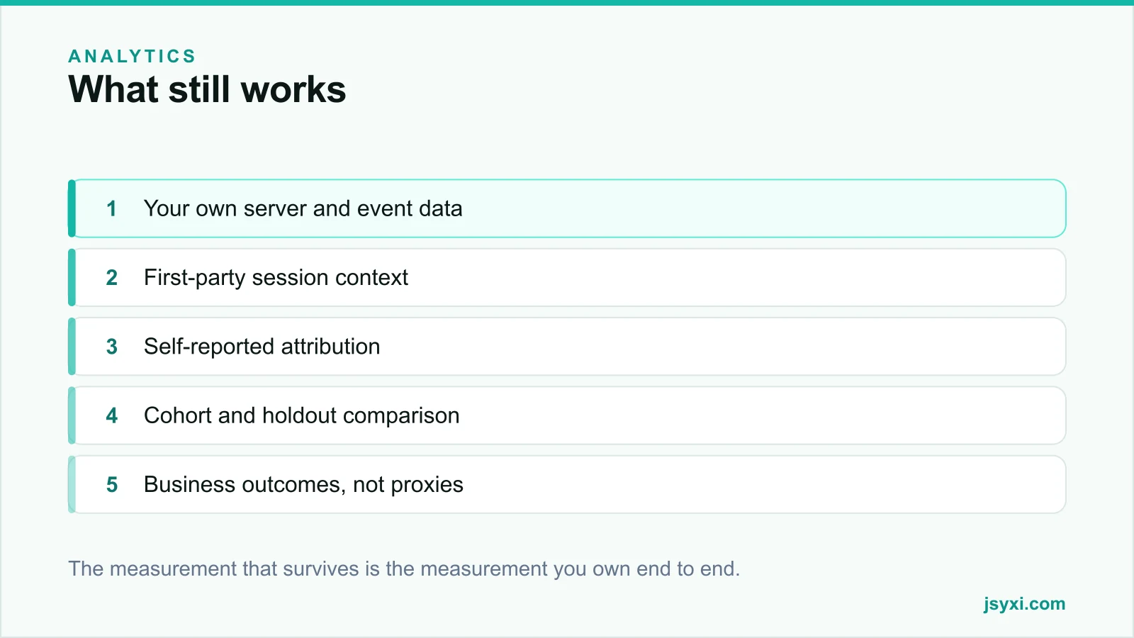 Priority stack showing which measurement approaches survive tracking restrictions