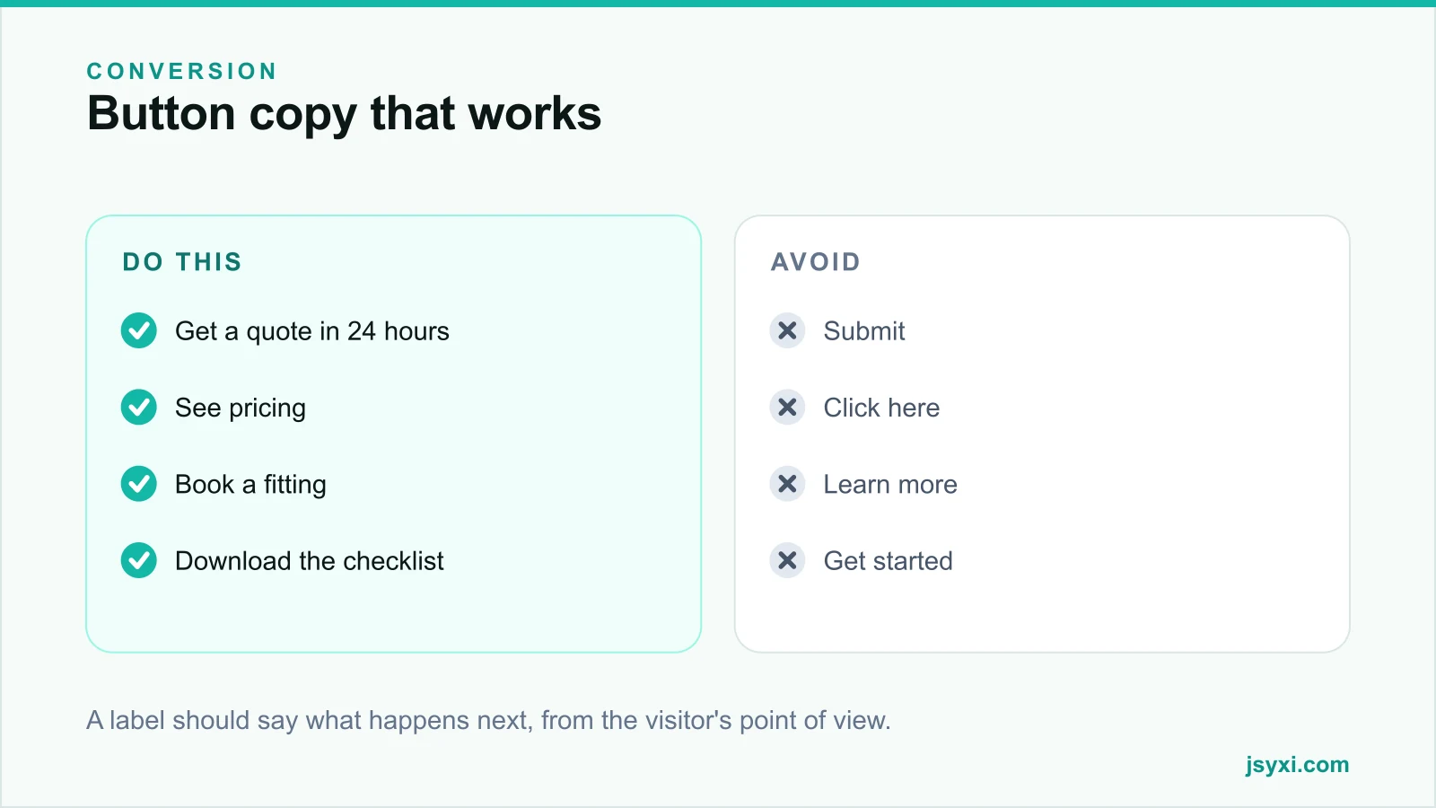 Comparison panel contrasting outcome-based button copy with generic labels