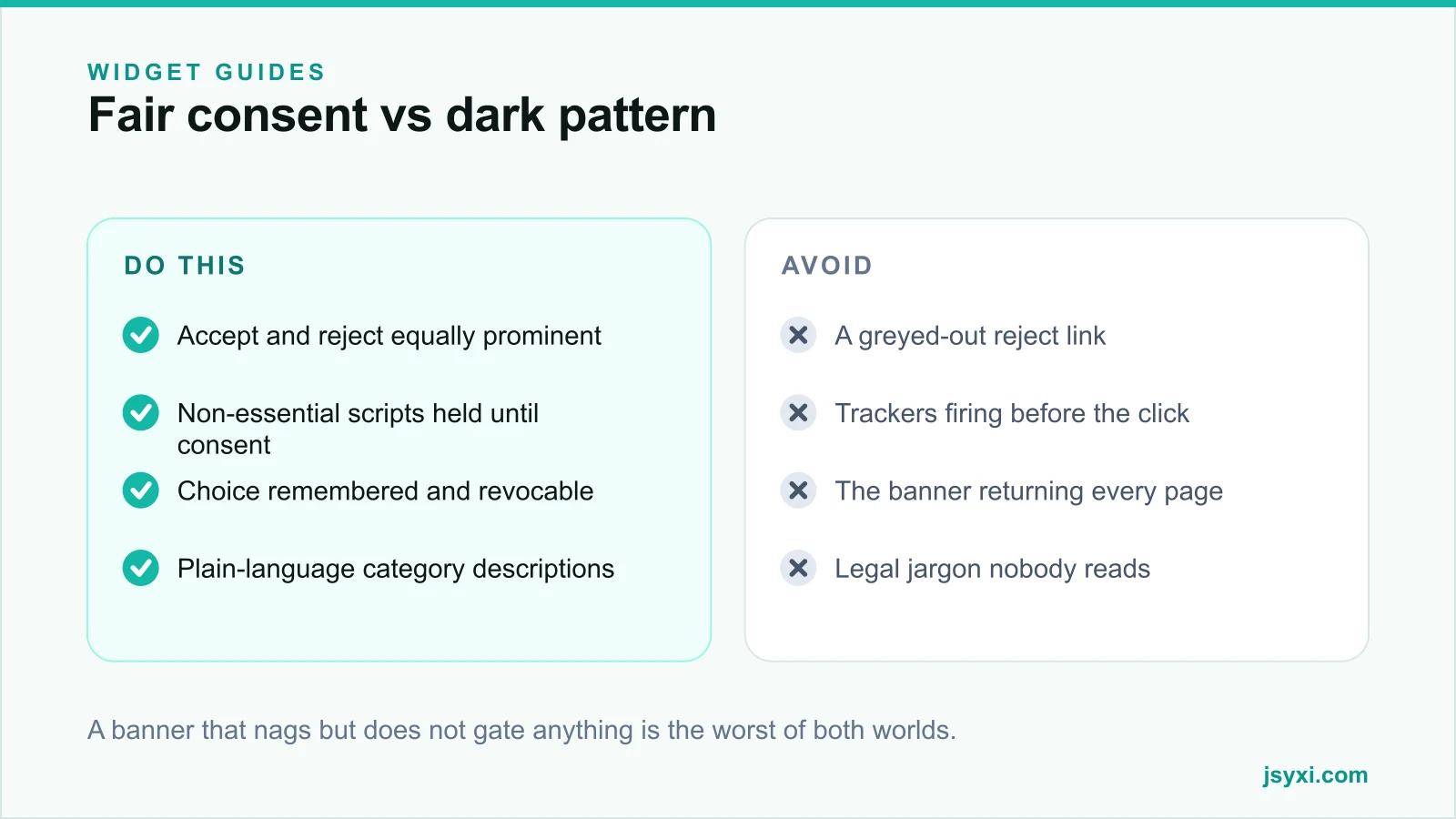 Comparison panel contrasting a fair consent banner with common dark patterns