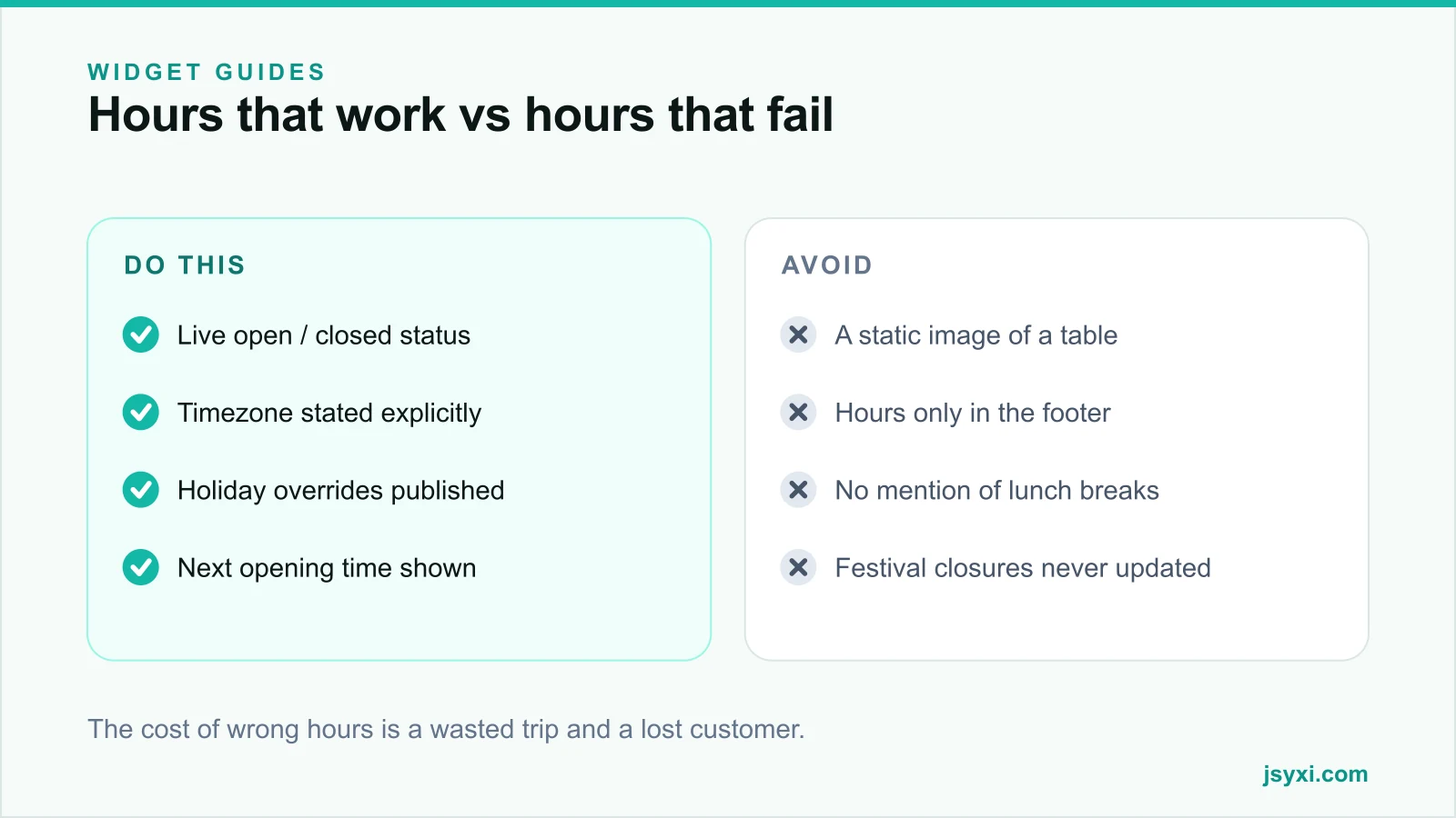Comparison panel contrasting reliable published business hours with common failure patterns