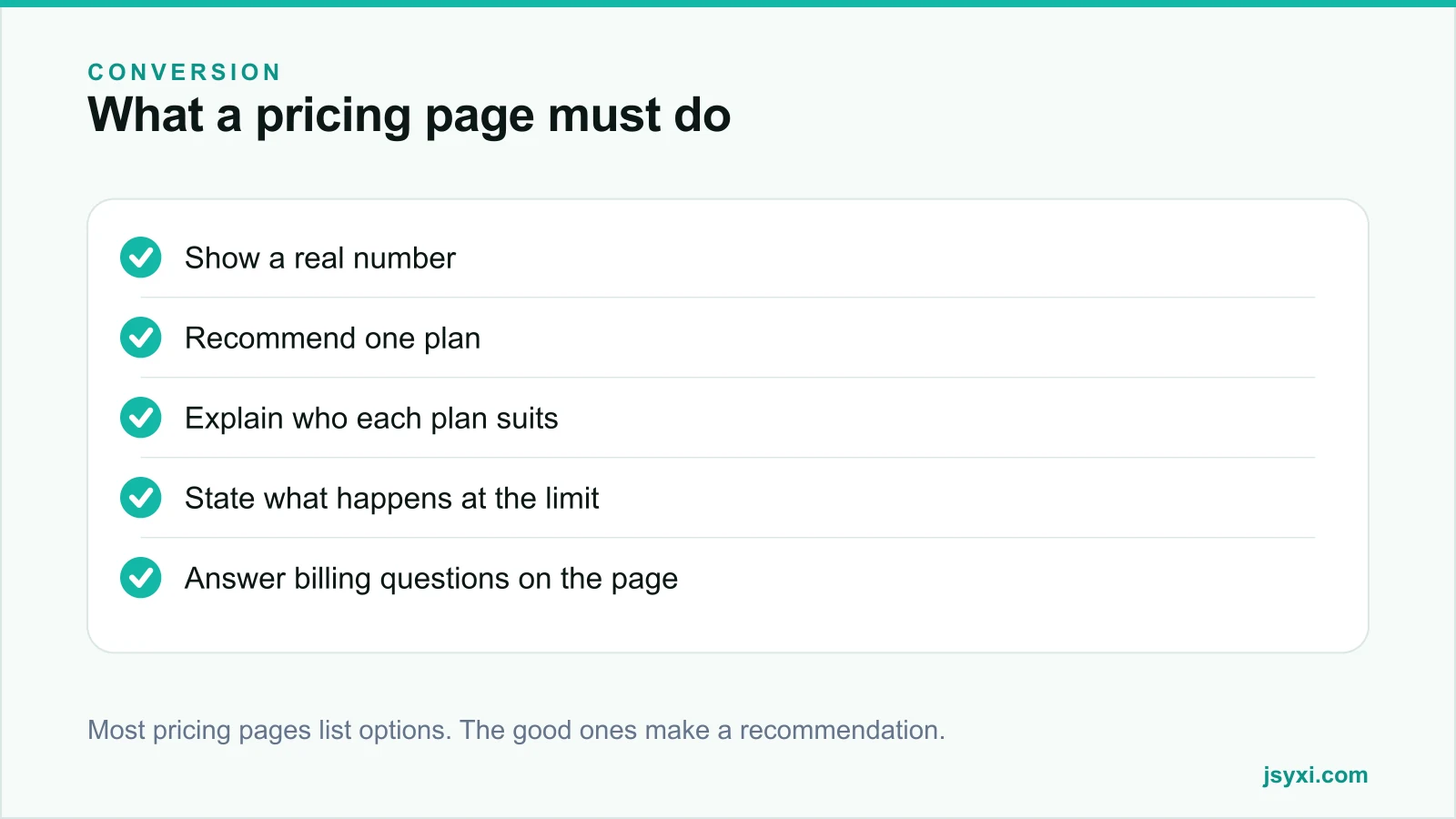 Checklist panel listing what a pricing page must do