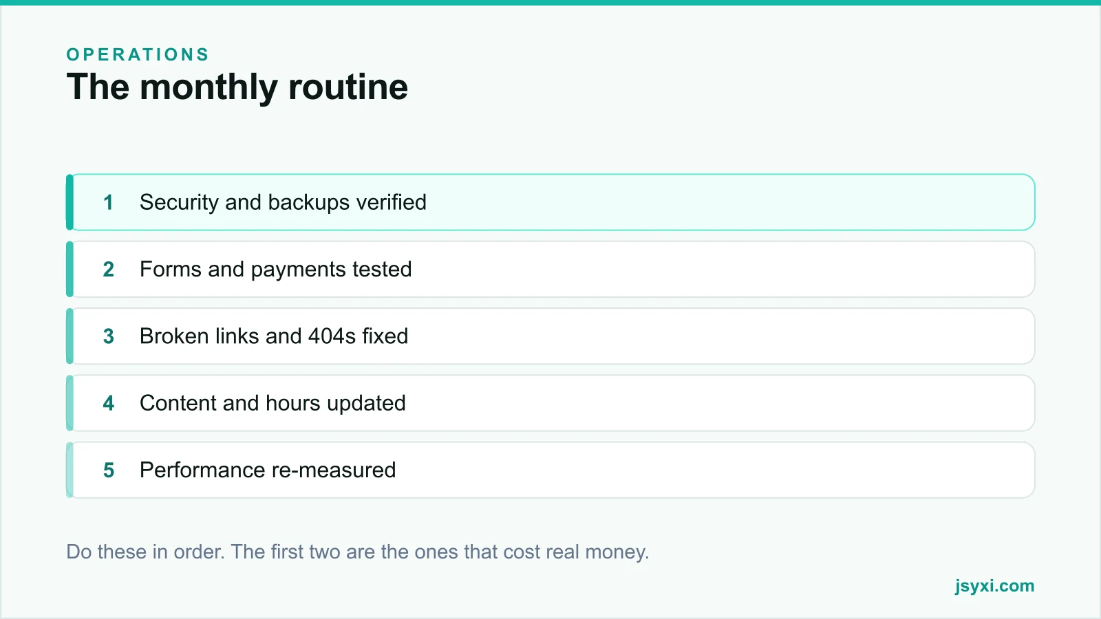 Priority stack showing the monthly website maintenance routine
